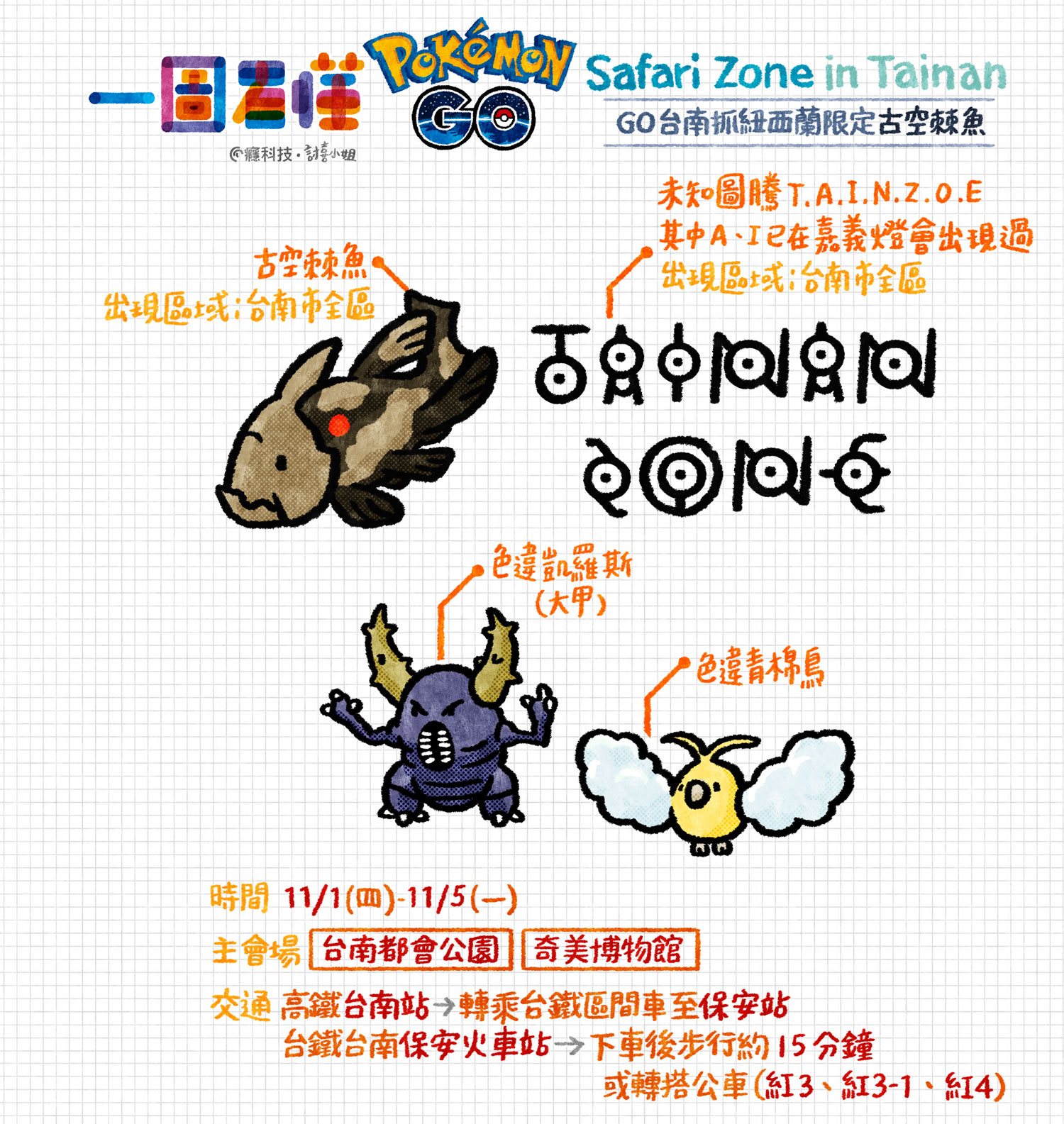 一图看懂 pokemon go safari zone在台南!来抓古空棘鱼吧