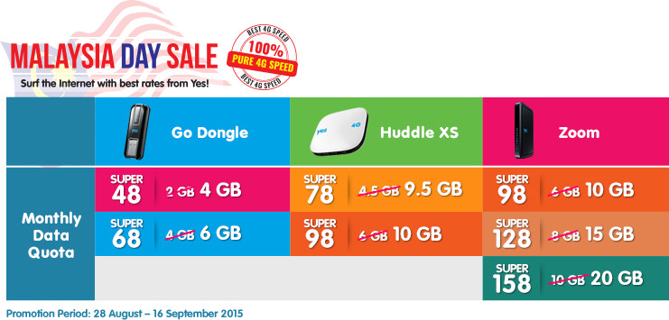 promo_pagetable