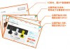 相當有創意的 WALOO 組合智慧 WiFi 插座！