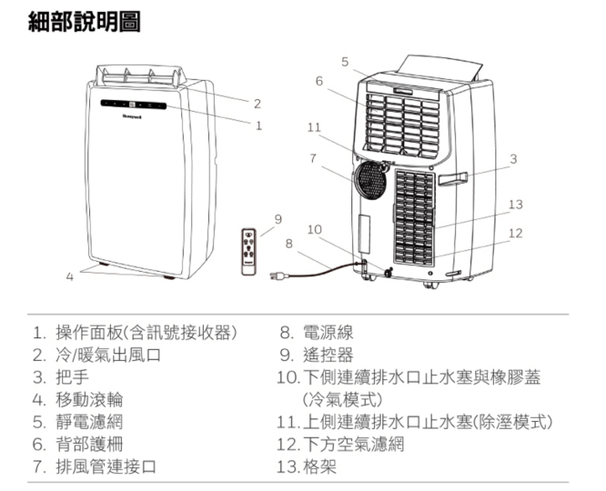 功能完整附帶超強機動性 Honeywell 移動式冷暖空調兼具冷氣 暖氣 風扇 除濕功能四合一 125863 Cool3c