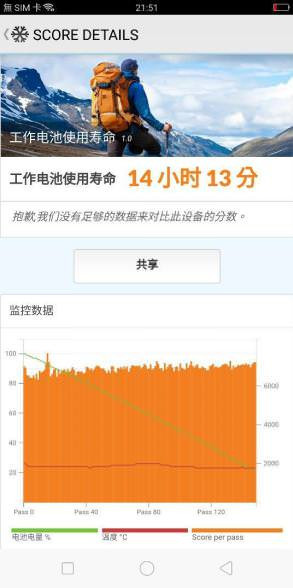 不只更大還更強！ OPPO R11s Plus 史上最大最輕薄！ @3C 達人廖阿輝