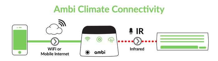 ambi climate connect