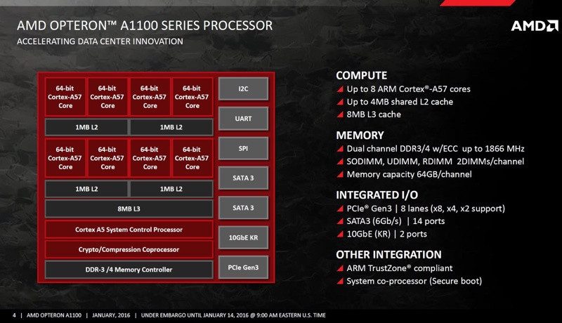 opteron-a1100_resize