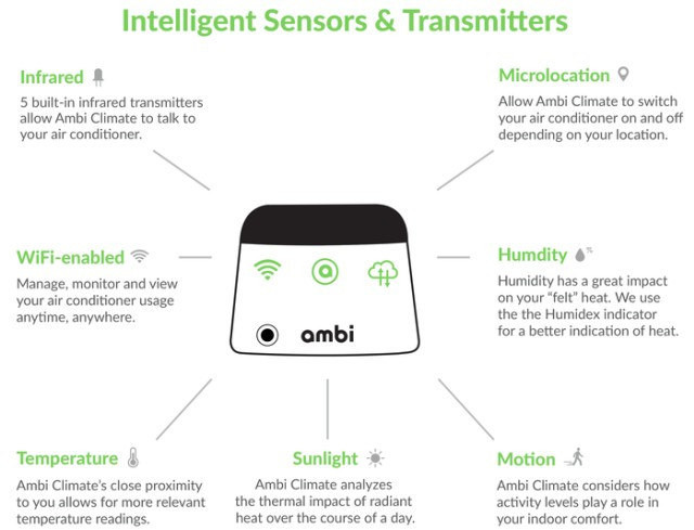 ambi climate 01