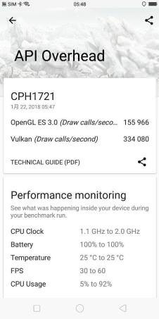 不只更大還更強！ OPPO R11s Plus 史上最大最輕薄！ @3C 達人廖阿輝