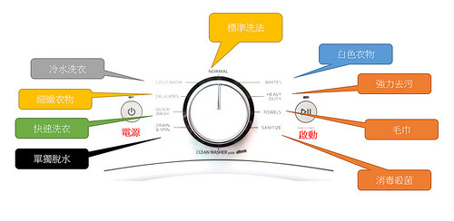 2015-07-08 15_39_01-PowerPoint 投影片放映 - [簡報1]