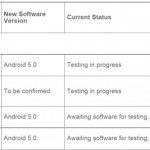 Sony Xperia Z2 及 Xperia Z3 快將得到 Lollipop 升級