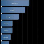 來看看Nvidia Tegra 2有多強
