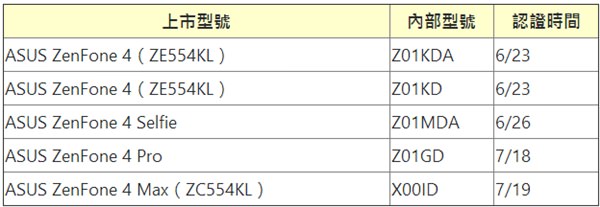 8月19日！華碩ZenFone 4 Pro來了：雙攝/2倍光變