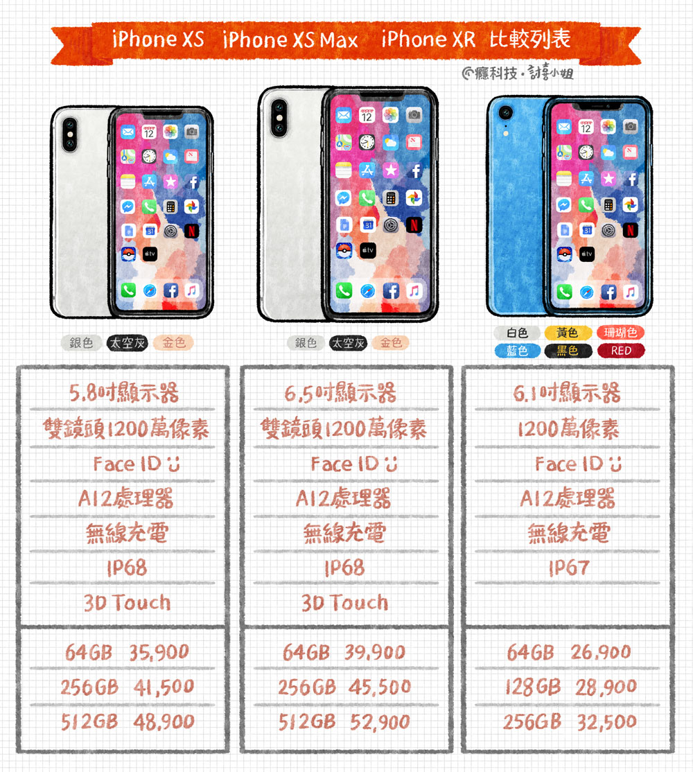 Feature phone, Text messaging, Line, Font, Mobile Phone Accessories, iPhone, Mobile Phones, refurbished Apple iPhone 5 T-Mobile Slate 64GB (ME490LL/A) (A1428), Gray, refurbished Apple iPhone 5 T-Mobile White 16GB (MD294LL/A) (A1428), refurbished Apple iPhone 5 T-Mobile White 64GB (MD643LL/A) (A1428), feature phone, technology, text, telephony, mobile phone accessories, line, feature phone, font, mobile phone case, mobile phone, product