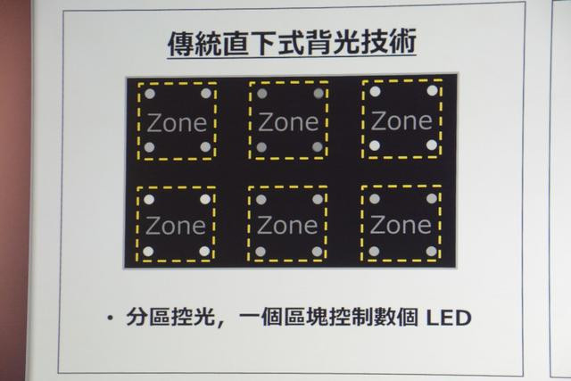 传统直下式背光采用分区控光,每个区域内的led都是同步处理.