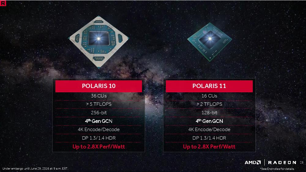 AMD 5 年來首度單季銷售超越 NVIDIA ，但最大功臣不是 Navi 而是價格幾乎砍半的 Polaris